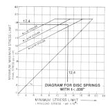 diagram for disc springs t<.039
